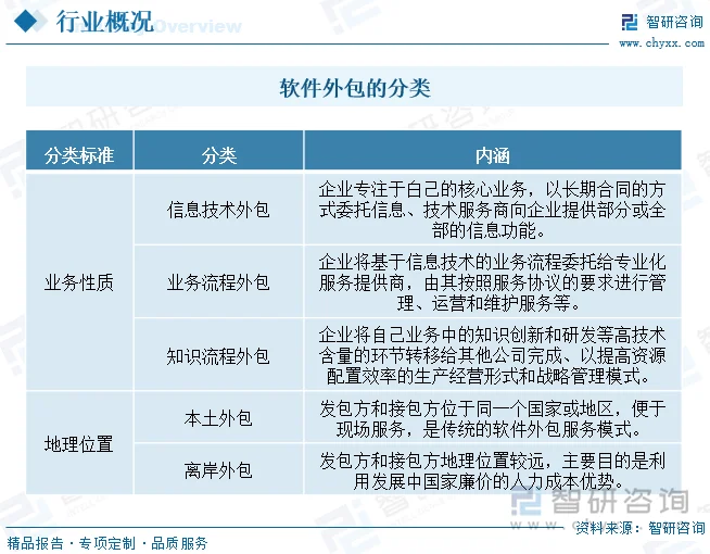 重庆小程序开发推动地方经济腾飞