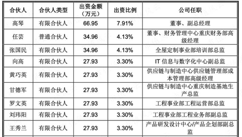 重庆IT定制